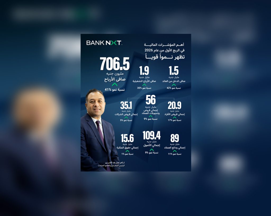 41% نموًا في صافي أرباح “aiBANK” بالربع الأول 2026 41%-نموًا-في-صافي-أرباح-“aibank”-بالربع-الأول-2026